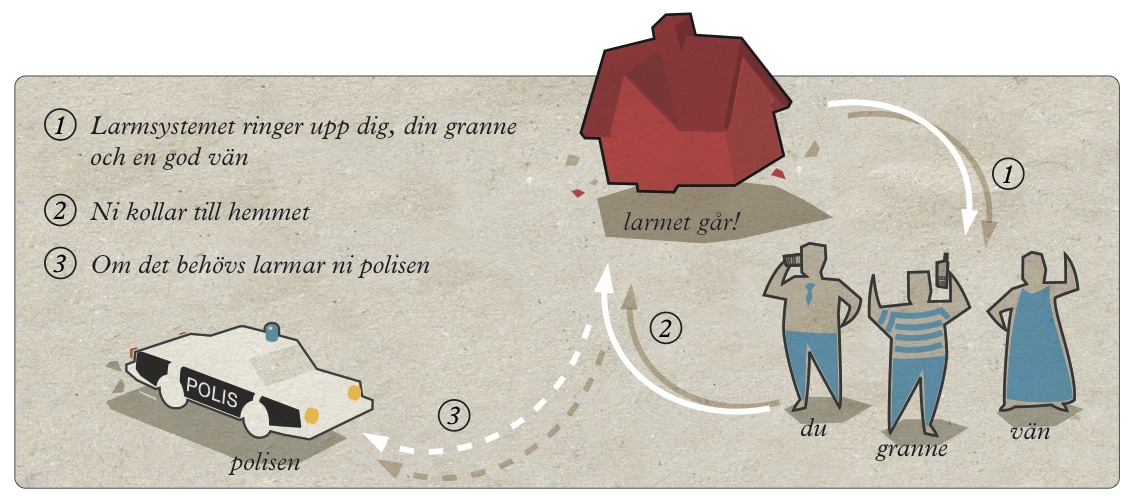 Frågor och svar om larm Frågor och svar om larm